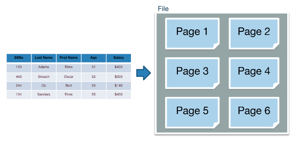 bitcask insertion